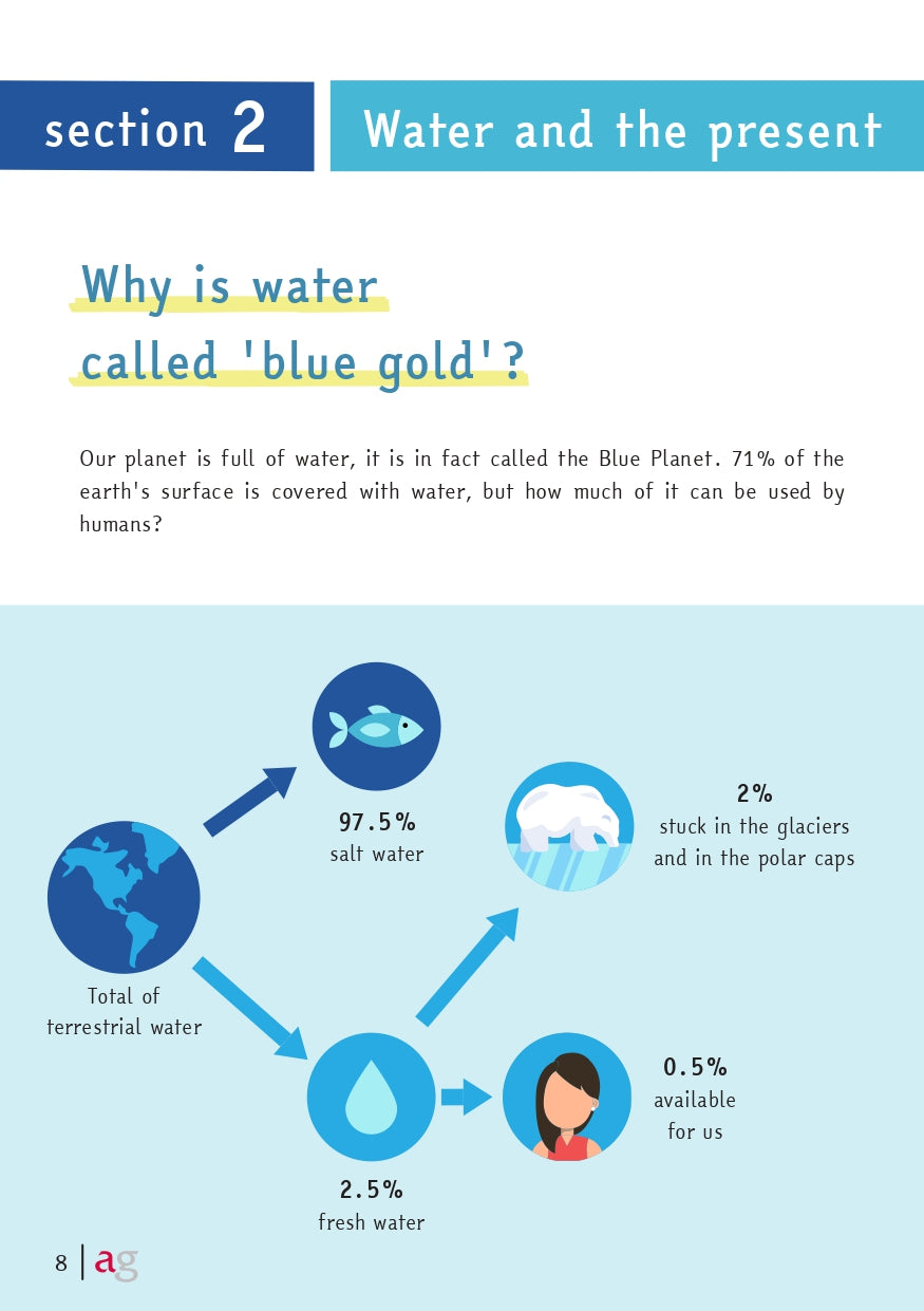The race for blue gold: source of life, source of conflict and migration