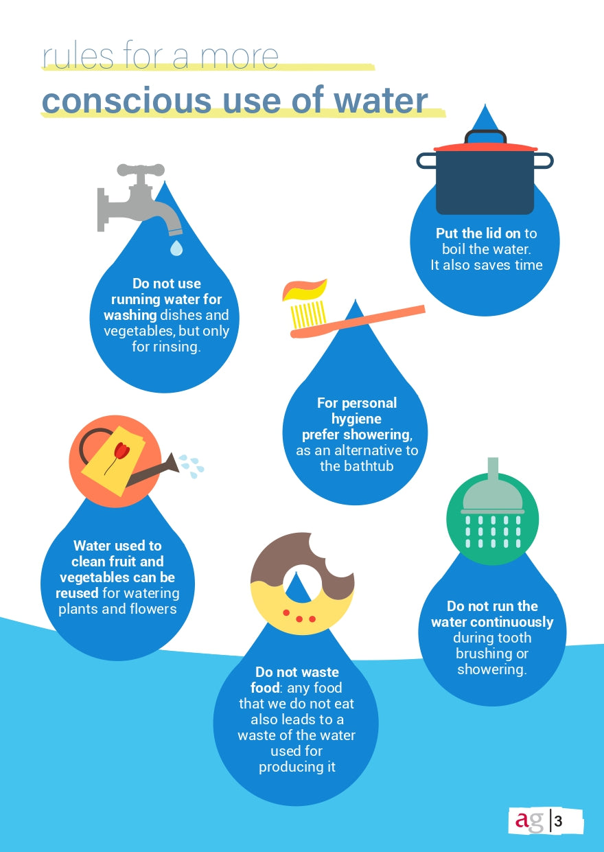 Virtual water and water waste