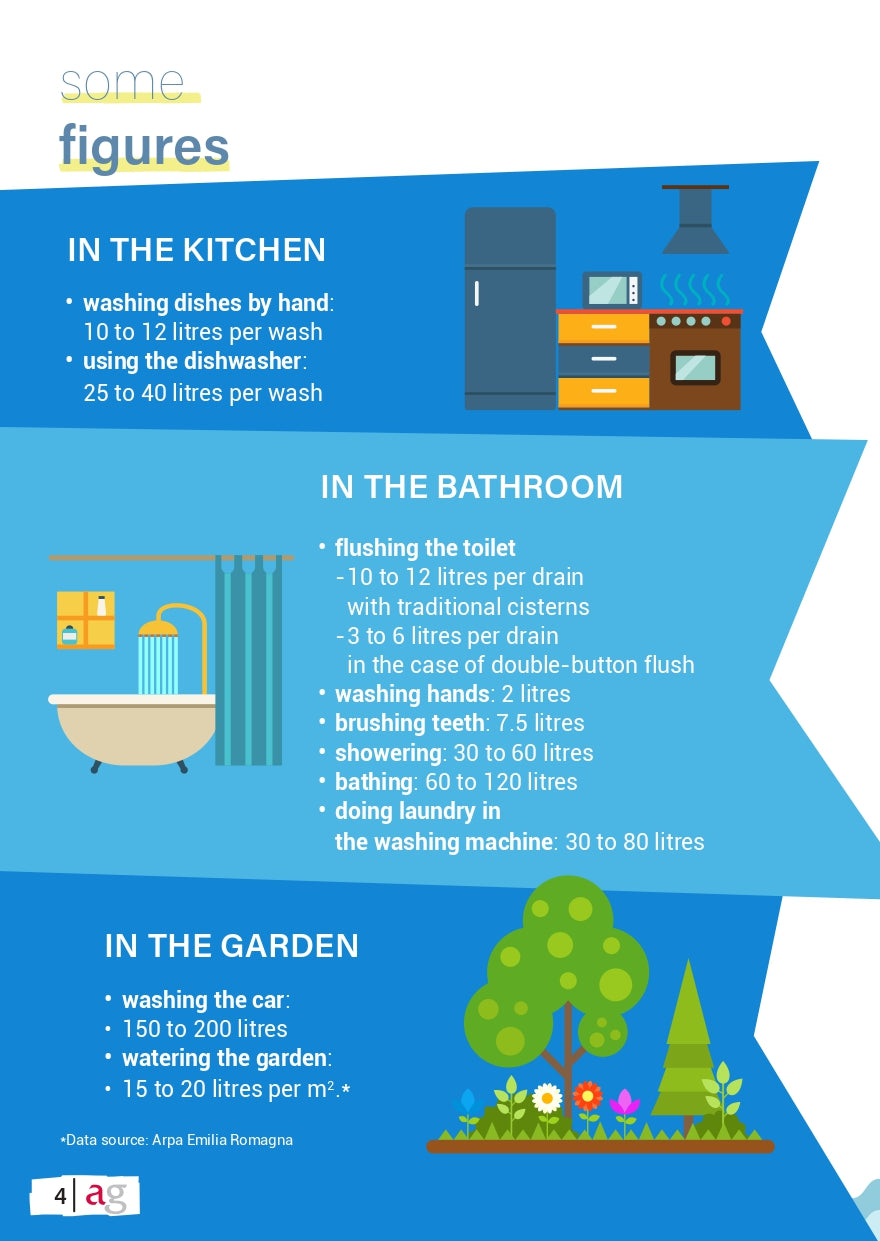 Virtual water and water waste - middle school