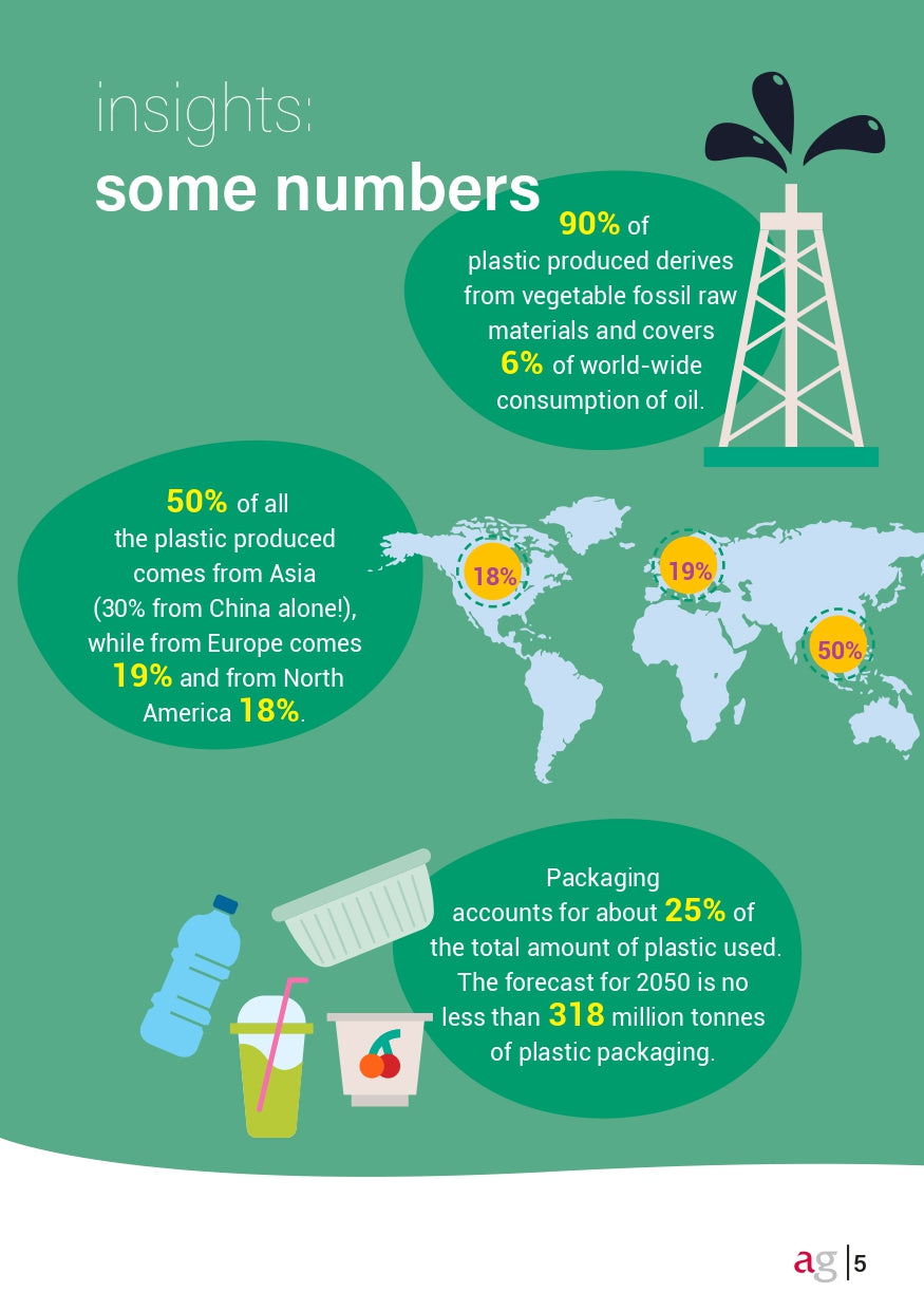 Plastic free: a world without plastic is possible!